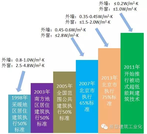 装配式|气凝胶节能玻璃 装配式资讯 第1张-BIM建筑网 装配式|气凝胶节能玻璃 装配式资讯 第1张