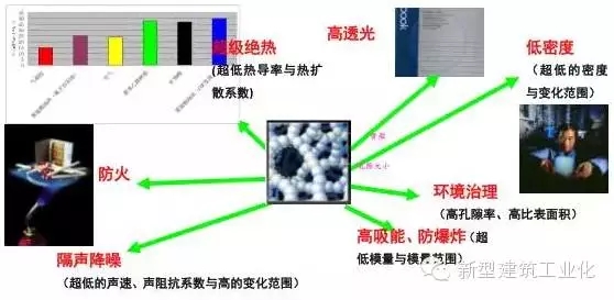 装配式|气凝胶节能玻璃 装配式资讯 第4张-BIM建筑网 装配式|气凝胶节能玻璃 装配式资讯 第4张