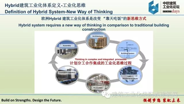 装配式|张伟宏:欧洲Hybrid建筑工业化体系 装配式资讯 第4张-BIM建筑网 装配式|张伟宏:欧洲Hybrid建筑工业化体系 装配式资讯 第4张