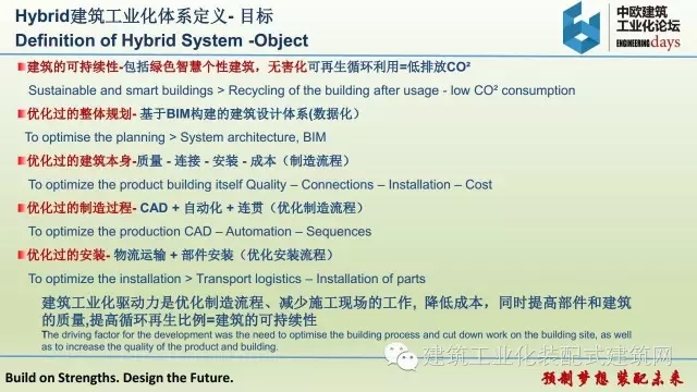 装配式|张伟宏:欧洲Hybrid建筑工业化体系 装配式资讯 第6张-BIM建筑网 装配式|张伟宏:欧洲Hybrid建筑工业化体系 装配式资讯 第6张