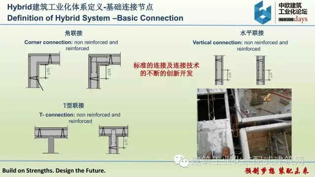 装配式|张伟宏:欧洲Hybrid建筑工业化体系 装配式资讯 第14张-BIM建筑网 装配式|张伟宏:欧洲Hybrid建筑工业化体系 装配式资讯 第14张