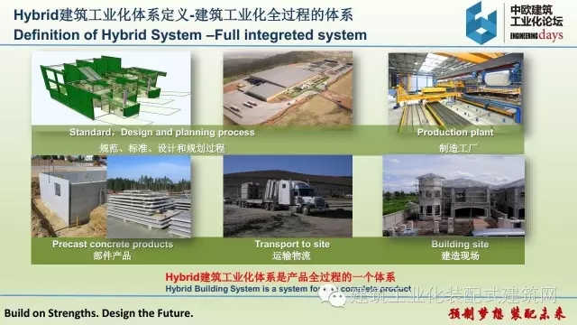 装配式|张伟宏:欧洲Hybrid建筑工业化体系 装配式资讯 第20张-BIM建筑网 装配式|张伟宏:欧洲Hybrid建筑工业化体系 装配式资讯 第20张