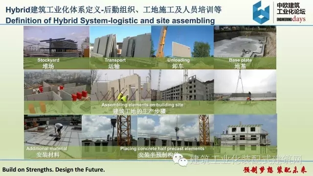 装配式|张伟宏:欧洲Hybrid建筑工业化体系 装配式资讯 第19张-BIM建筑网 装配式|张伟宏:欧洲Hybrid建筑工业化体系 装配式资讯 第19张