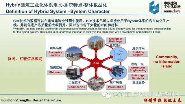装配式|张伟宏:欧洲Hybrid建筑工业化体系 装配式资讯 第27张-BIM建筑网 装配式|张伟宏:欧洲Hybrid建筑工业化体系 装配式资讯 第27张