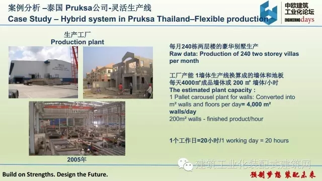 装配式|张伟宏:欧洲Hybrid建筑工业化体系 装配式资讯 第35张-BIM建筑网 装配式|张伟宏:欧洲Hybrid建筑工业化体系 装配式资讯 第35张