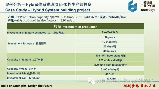 装配式|张伟宏:欧洲Hybrid建筑工业化体系 装配式资讯 第36张-BIM建筑网 装配式|张伟宏:欧洲Hybrid建筑工业化体系 装配式资讯 第36张