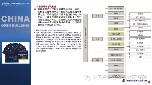 装配式|刘东卫:中国当代开放建筑的理论与实践——基于可持续发展与建筑工业化的未来 装配式资讯 第8张-BIM建筑网 装配式|刘东卫:中国当代开放建筑的理论与实践——基于可持续发展与建筑工业化的未来 装配式资讯 第8张