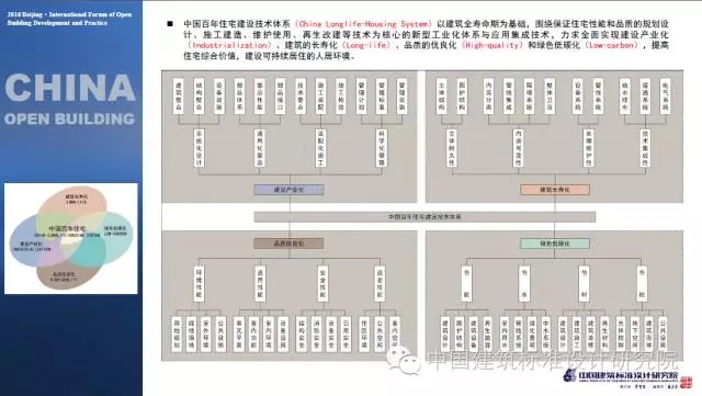 装配式|刘东卫:中国当代开放建筑的理论与实践——基于可持续发展与建筑工业化的未来 装配式资讯 第10张-BIM建筑网 装配式|刘东卫:中国当代开放建筑的理论与实践——基于可持续发展与建筑工业化的未来 装配式资讯 第10张