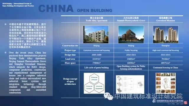 装配式|刘东卫:中国当代开放建筑的理论与实践——基于可持续发展与建筑工业化的未来 装配式资讯 第12张-BIM建筑网 装配式|刘东卫:中国当代开放建筑的理论与实践——基于可持续发展与建筑工业化的未来 装配式资讯 第12张