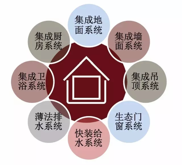 装配式|建筑工业化到了装饰阶段,才见真功夫! 装配式资讯 第1张-BIM建筑网 装配式|建筑工业化到了装饰阶段,才见真功夫! 装配式资讯 第1张
