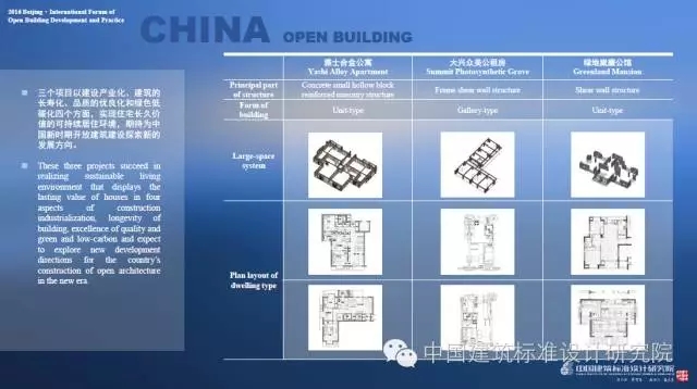 装配式|刘东卫:中国当代开放建筑的理论与实践——基于可持续发展与建筑工业化的未来 装配式资讯 第28张-BIM建筑网 装配式|刘东卫:中国当代开放建筑的理论与实践——基于可持续发展与建筑工业化的未来 装配式资讯 第28张