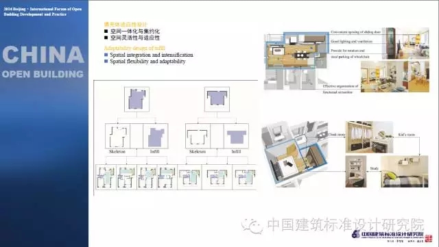 装配式|刘东卫:中国当代开放建筑的理论与实践——基于可持续发展与建筑工业化的未来 装配式资讯 第34张-BIM建筑网 装配式|刘东卫:中国当代开放建筑的理论与实践——基于可持续发展与建筑工业化的未来 装配式资讯 第34张