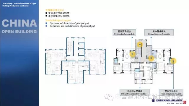 装配式|刘东卫:中国当代开放建筑的理论与实践——基于可持续发展与建筑工业化的未来 装配式资讯 第33张-BIM建筑网 装配式|刘东卫:中国当代开放建筑的理论与实践——基于可持续发展与建筑工业化的未来 装配式资讯 第33张