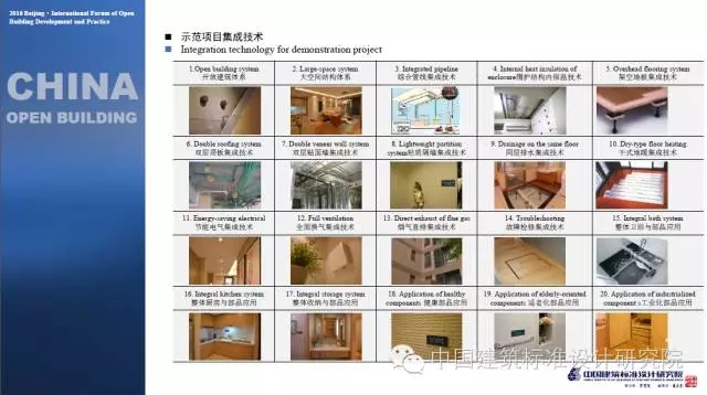 装配式|刘东卫:中国当代开放建筑的理论与实践——基于可持续发展与建筑工业化的未来 装配式资讯 第35张-BIM建筑网 装配式|刘东卫:中国当代开放建筑的理论与实践——基于可持续发展与建筑工业化的未来 装配式资讯 第35张