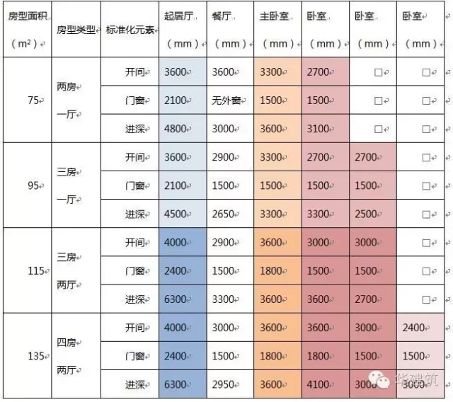 装配式|上海市工业化科研示范工程|青浦新城63A-03A地块 普通商品房 装配式资讯 第12张-BIM建筑网 装配式|上海市工业化科研示范工程|青浦新城63A-03A地块 普通商品房 装配式资讯 第12张