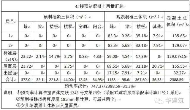 装配式|上海市工业化科研示范工程|青浦新城63A-03A地块 普通商品房 装配式资讯 第17张-BIM建筑网 装配式|上海市工业化科研示范工程|青浦新城63A-03A地块 普通商品房 装配式资讯 第17张