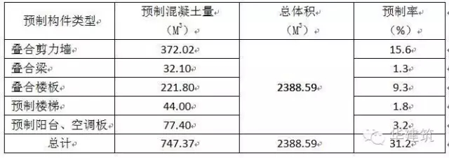 装配式|上海市工业化科研示范工程|青浦新城63A-03A地块 普通商品房 装配式资讯 第18张-BIM建筑网 装配式|上海市工业化科研示范工程|青浦新城63A-03A地块 普通商品房 装配式资讯 第18张