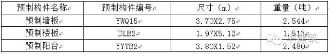 装配式|上海市工业化科研示范工程|青浦新城63A-03A地块 普通商品房 装配式资讯 第24张-BIM建筑网 装配式|上海市工业化科研示范工程|青浦新城63A-03A地块 普通商品房 装配式资讯 第24张