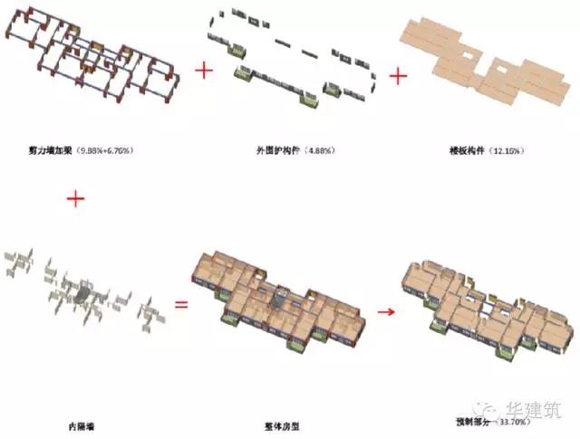 装配式|上海市工业化科研示范工程|青浦新城63A-03A地块 普通商品房 装配式资讯 第51张-BIM建筑网 装配式|上海市工业化科研示范工程|青浦新城63A-03A地块 普通商品房 装配式资讯 第51张