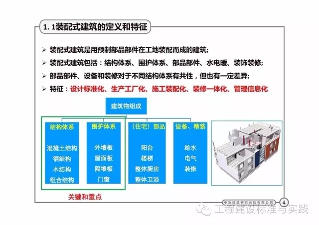 装配式|岳清瑞:国内外装配式建筑发展与思考(2016.11.19,上海) 装配式资讯 第4张-BIM建筑网 装配式|岳清瑞:国内外装配式建筑发展与思考(2016.11.19,上海) 装配式资讯 第4张