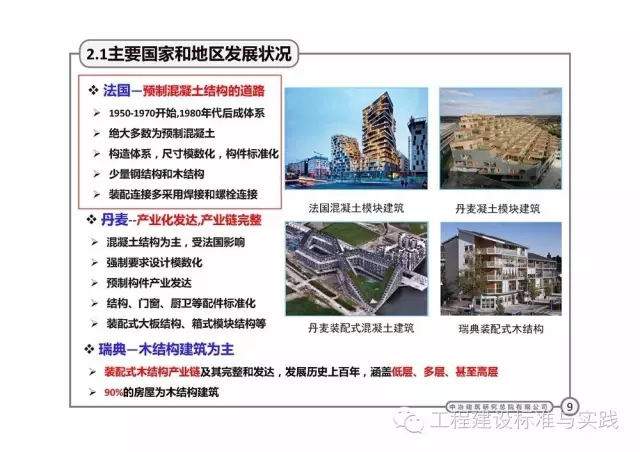 装配式|岳清瑞:国内外装配式建筑发展与思考(2016.11.19,上海) 装配式资讯 第9张-BIM建筑网 装配式|岳清瑞:国内外装配式建筑发展与思考(2016.11.19,上海) 装配式资讯 第9张