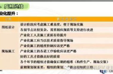 装配式|八度抗震区最高的全装配化住宅项目是这样建造的，大开眼界！-BIM建筑网