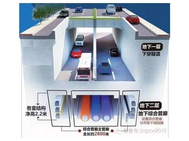 装配式|城市综合管廊施工技术 装配式技术 第2张-BIM建筑网 装配式|城市综合管廊施工技术 装配式技术 第2张