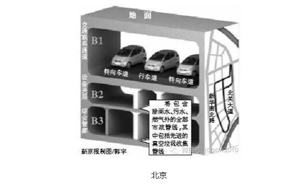 装配式|城市综合管廊施工技术 装配式技术 第7张-BIM建筑网 装配式|城市综合管廊施工技术 装配式技术 第7张