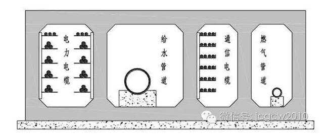 装配式|城市综合管廊施工技术 装配式技术 第9张-BIM建筑网 装配式|城市综合管廊施工技术 装配式技术 第9张