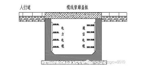 装配式|城市综合管廊施工技术 装配式技术 第11张-BIM建筑网 装配式|城市综合管廊施工技术 装配式技术 第11张