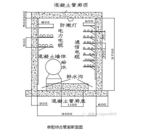 装配式|城市综合管廊施工技术 装配式技术 第12张-BIM建筑网 装配式|城市综合管廊施工技术 装配式技术 第12张