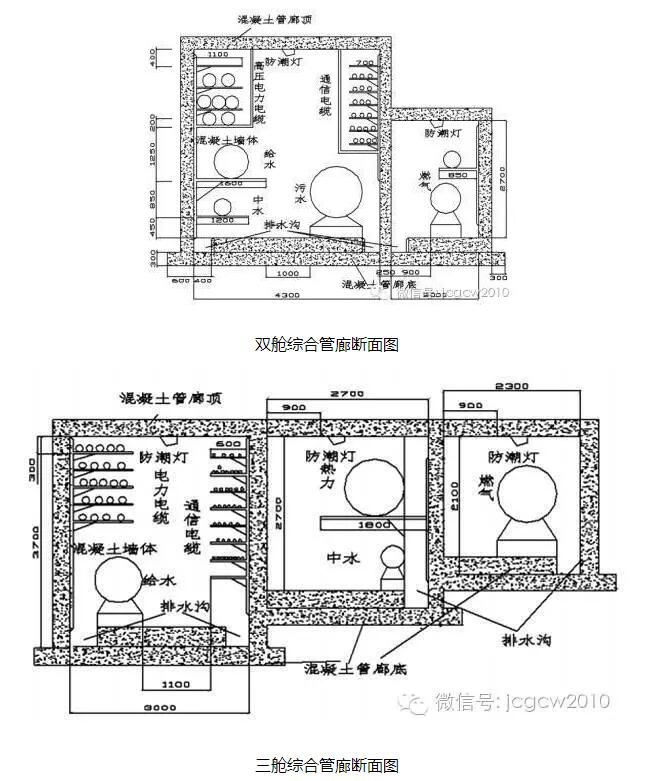 装配式|城市综合管廊施工技术 装配式技术 第13张-BIM建筑网 装配式|城市综合管廊施工技术 装配式技术 第13张