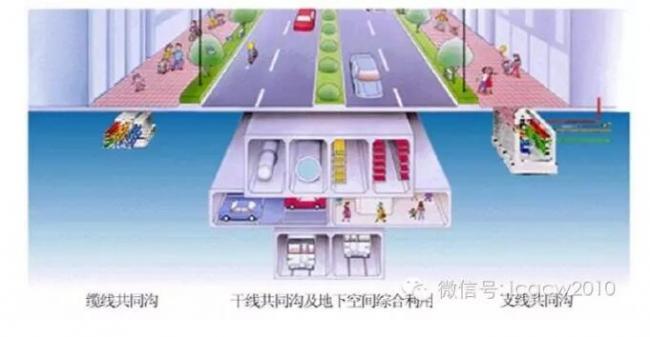 装配式|城市综合管廊施工技术 装配式技术 第8张-BIM建筑网 装配式|城市综合管廊施工技术 装配式技术 第8张