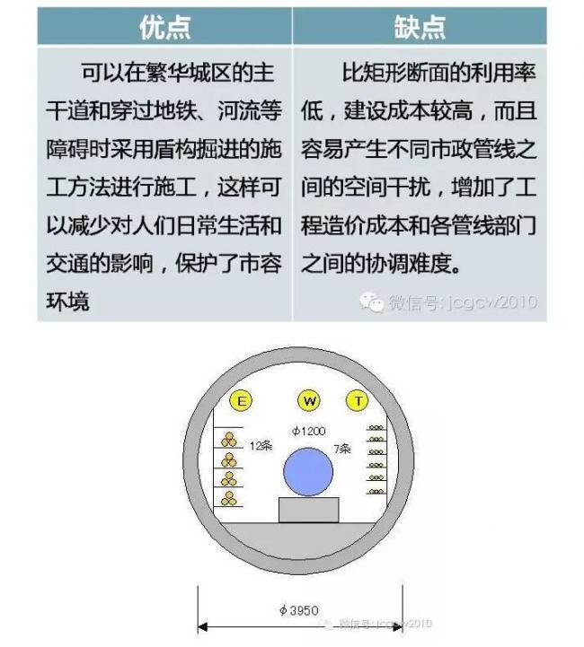 装配式|城市综合管廊施工技术 装配式技术 第14张-BIM建筑网 装配式|城市综合管廊施工技术 装配式技术 第14张