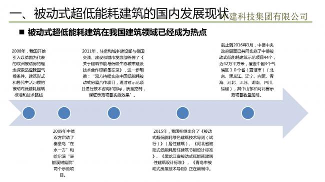装配式|预制装配式实现被动式超低能耗建筑实践 装配式技术 第1张-BIM建筑网 装配式|预制装配式实现被动式超低能耗建筑实践 装配式技术 第1张