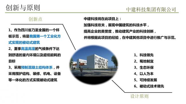 装配式|预制装配式实现被动式超低能耗建筑实践 装配式技术 第19张-BIM建筑网 装配式|预制装配式实现被动式超低能耗建筑实践 装配式技术 第19张