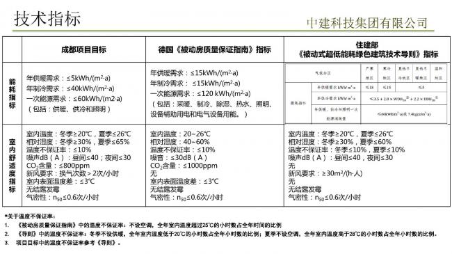 装配式|预制装配式实现被动式超低能耗建筑实践 装配式技术 第21张-BIM建筑网 装配式|预制装配式实现被动式超低能耗建筑实践 装配式技术 第21张
