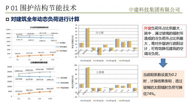 装配式|预制装配式实现被动式超低能耗建筑实践 装配式技术 第23张-BIM建筑网 装配式|预制装配式实现被动式超低能耗建筑实践 装配式技术 第23张