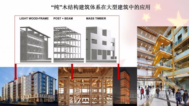 装配式|Paul Newman:木结构技术在装配式建筑中的应用潜力 装配式技术 第6张-BIM建筑网 装配式|Paul Newman:木结构技术在装配式建筑中的应用潜力 装配式技术 第6张