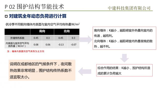 装配式|预制装配式实现被动式超低能耗建筑实践 装配式技术 第24张-BIM建筑网 装配式|预制装配式实现被动式超低能耗建筑实践 装配式技术 第24张
