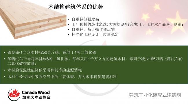 装配式|Paul Newman:木结构技术在装配式建筑中的应用潜力 装配式技术 第7张-BIM建筑网 装配式|Paul Newman:木结构技术在装配式建筑中的应用潜力 装配式技术 第7张