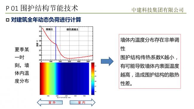 装配式|预制装配式实现被动式超低能耗建筑实践 装配式技术 第25张-BIM建筑网 装配式|预制装配式实现被动式超低能耗建筑实践 装配式技术 第25张