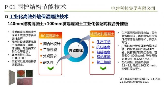 装配式|预制装配式实现被动式超低能耗建筑实践 装配式技术 第27张-BIM建筑网 装配式|预制装配式实现被动式超低能耗建筑实践 装配式技术 第27张