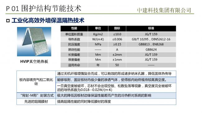 装配式|预制装配式实现被动式超低能耗建筑实践 装配式技术 第29张-BIM建筑网 装配式|预制装配式实现被动式超低能耗建筑实践 装配式技术 第29张
