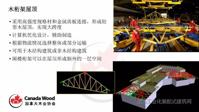装配式|Paul Newman:木结构技术在装配式建筑中的应用潜力 装配式技术 第13张-BIM建筑网 装配式|Paul Newman:木结构技术在装配式建筑中的应用潜力 装配式技术 第13张
