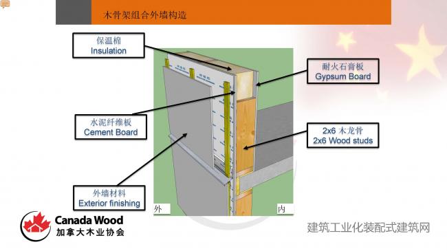 装配式|Paul Newman:木结构技术在装配式建筑中的应用潜力 装配式技术 第18张-BIM建筑网 装配式|Paul Newman:木结构技术在装配式建筑中的应用潜力 装配式技术 第18张