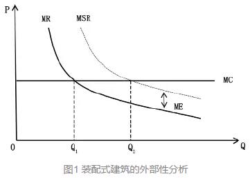 装配式|如何建立装配式建筑价格补偿机制? 装配式技术 第1张-BIM建筑网 装配式|如何建立装配式建筑价格补偿机制? 装配式技术 第1张