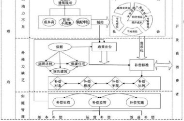 装配式|如何建立装配式建筑价格补偿机制?-BIM建筑网