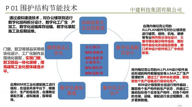 装配式|预制装配式实现被动式超低能耗建筑实践 装配式技术 第38张-BIM建筑网 装配式|预制装配式实现被动式超低能耗建筑实践 装配式技术 第38张