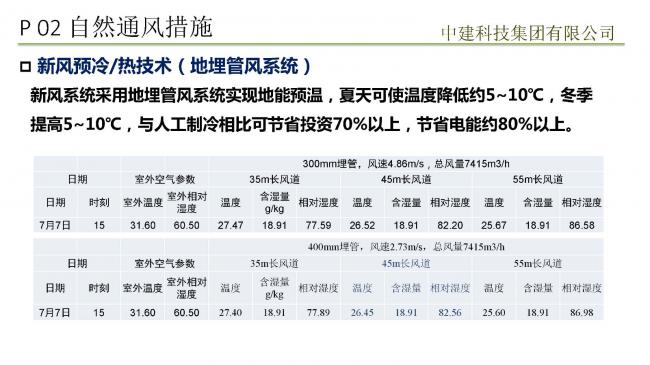 装配式|预制装配式实现被动式超低能耗建筑实践 装配式技术 第41张-BIM建筑网 装配式|预制装配式实现被动式超低能耗建筑实践 装配式技术 第41张